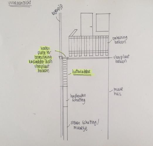 Kattentrap ontwerpen en plaatsen voor balkon naar tuin Werkspot