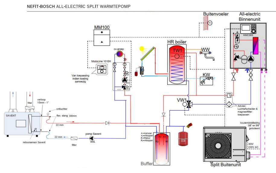 Warmtepomp: Lucht Warmtepomp; Installeren - Werkspot