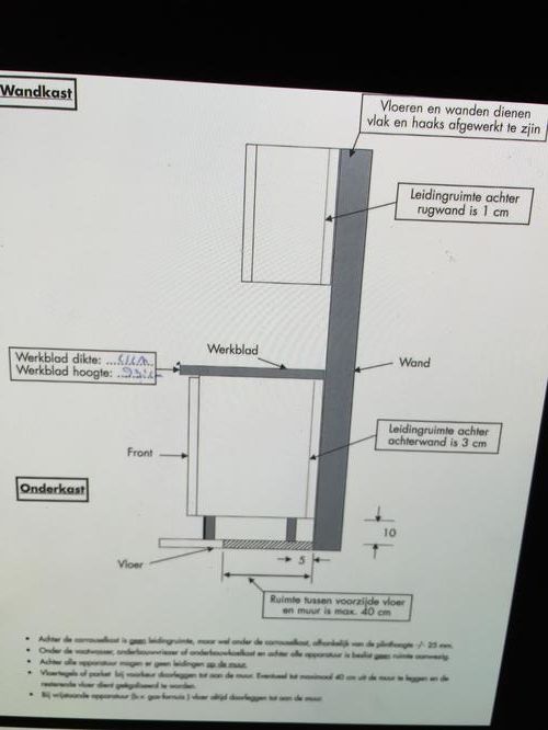 Voorwerk keuken volgens leidingschema keukenkampioen(voorbreiding